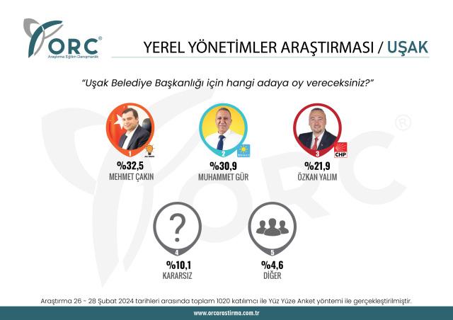 CHP'ye yakın anket şirketi paylaştı! 5 ilde kritik sonuçlar! CHP'nin kalesi devrildi