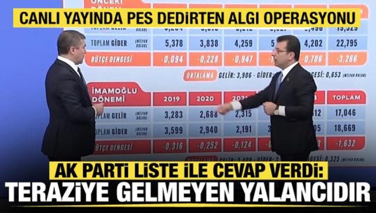 İmamoğlu’nun ‘Borçlanma’ iddiasına AK Parti’den Jet cevap: Teraziye gelmeyen yalancıdır