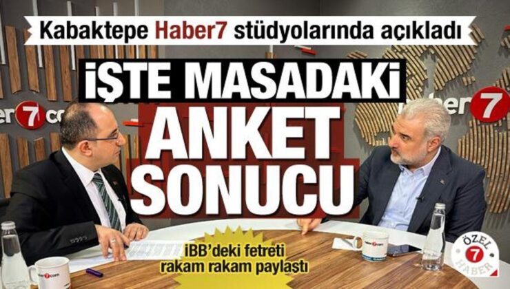 Kabaktepe Haber7 stüdyolarında açıkladı… İşte masadaki anket sonucu