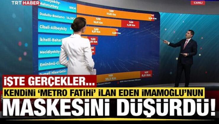 Murat Kurum: 5 yılda mevcut metro hattımızı 2 katına çıkaracağız