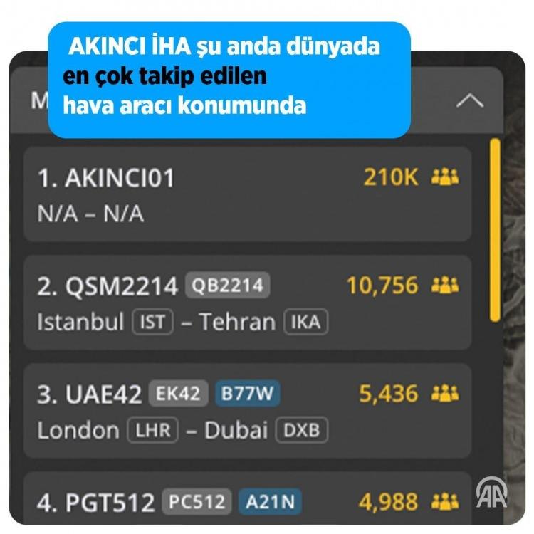 <p>Üstün gece görüşü özelliğiyle bölgede keşif uçuşları yapan son teknoloji AKINCI İHA, tüm dünyada gündem oldu. Hava takip radarı sitelerinde en çok takip edilen araç olan AKINCI İHA'nın, İran yetkililerine saha taramalarında büyük oranda yardım sağladığı bildirildi.</p><p>​</p><p> </p>