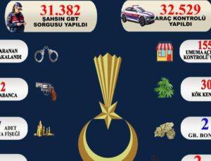 Sinop’ta 31 bin 382 şahıs ve 32 bin 529 araç sorgulandı